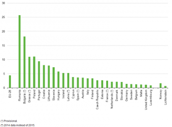 Farmers in the EU – statistics – AgriHiring.com